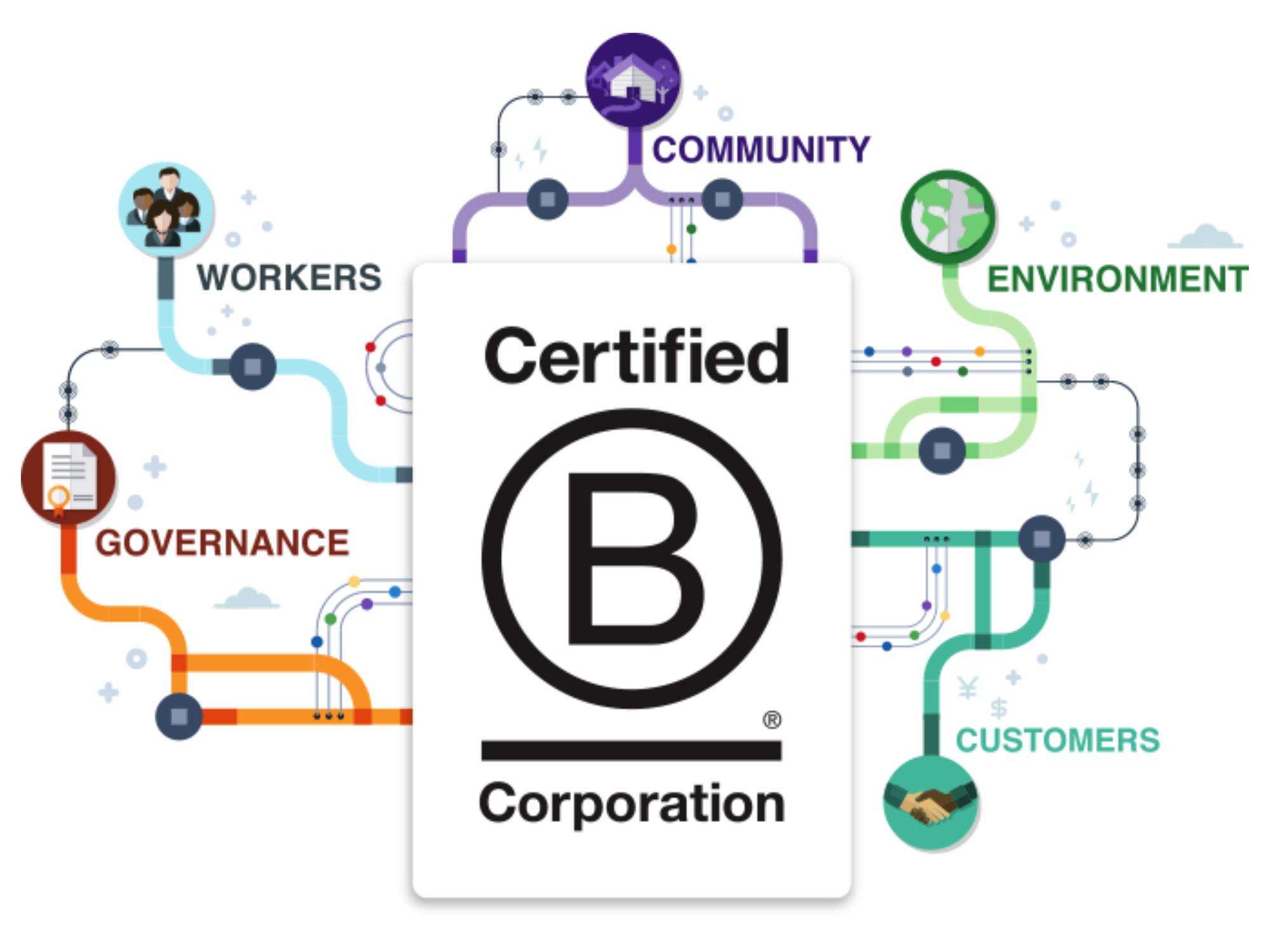 ATS 2000 Ha Ottenuto La Certificazione B Corp ATS 2000